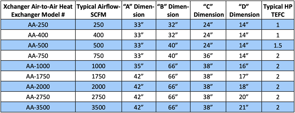 Air to Air Heat Exchanger for Pressure Blower Discharge Air | Thomas ...